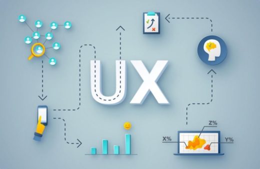 как грамотный UX-дизайн способствует успеху бизнеса