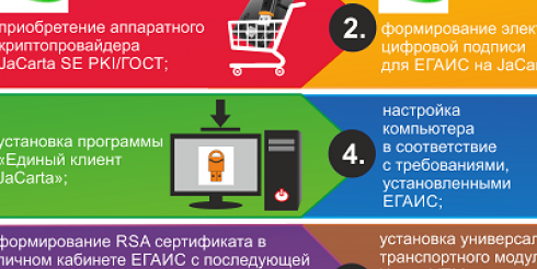 ЕГАИС – отсрочка или амнистия