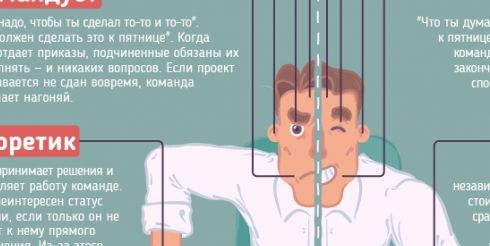 Босс против лидера: бесконечная битва власти и вдохновения