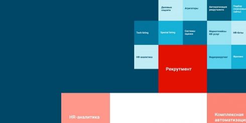 В первую детализированную карту HR-Tech решений Москвы включены более 120 продуктов