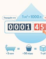 Сколько литров в одном кубе воды по счетчику — 1 м³ 1000 л: расчёт, тарифы, нормы